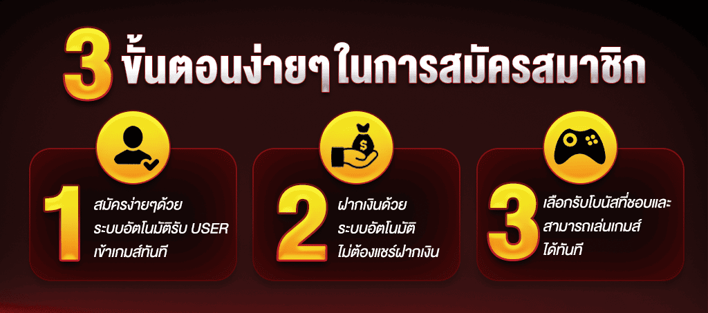 สมัครสมาชิก sawan888